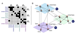 The nested structural organization of the worldwide trade multi-layer network